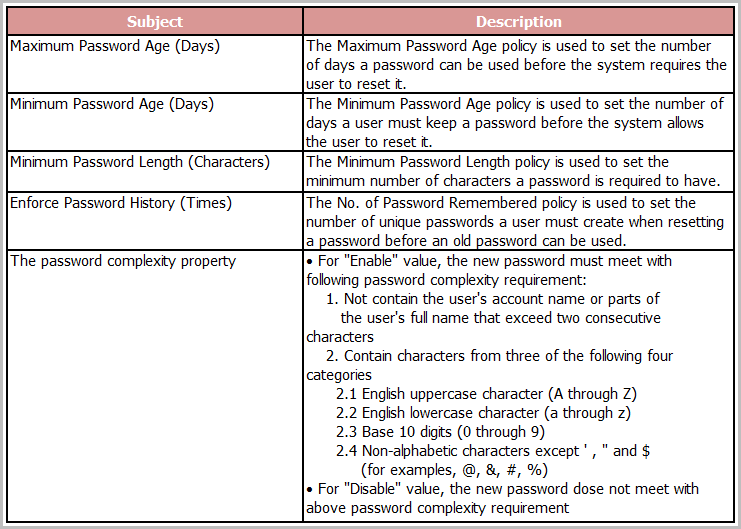 Password Conditions Example Appendix (English Version)